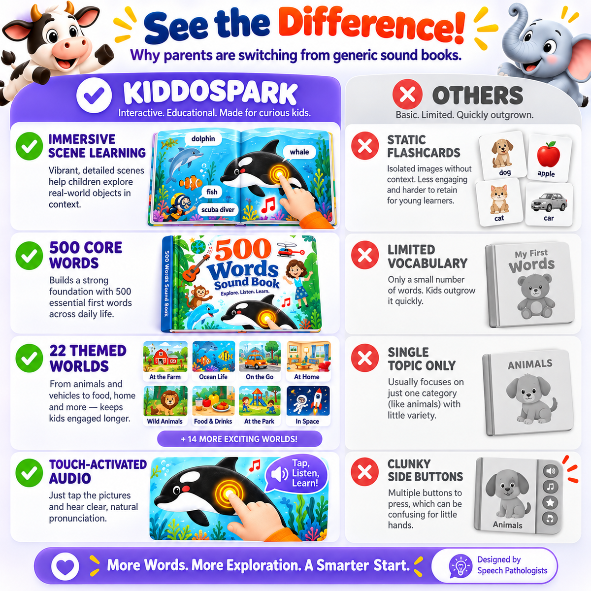 ✨ Interactive English Learning Sound Book – 500+ Words & Sentences, 24 Topics, Touch-Activated Audio for Kids